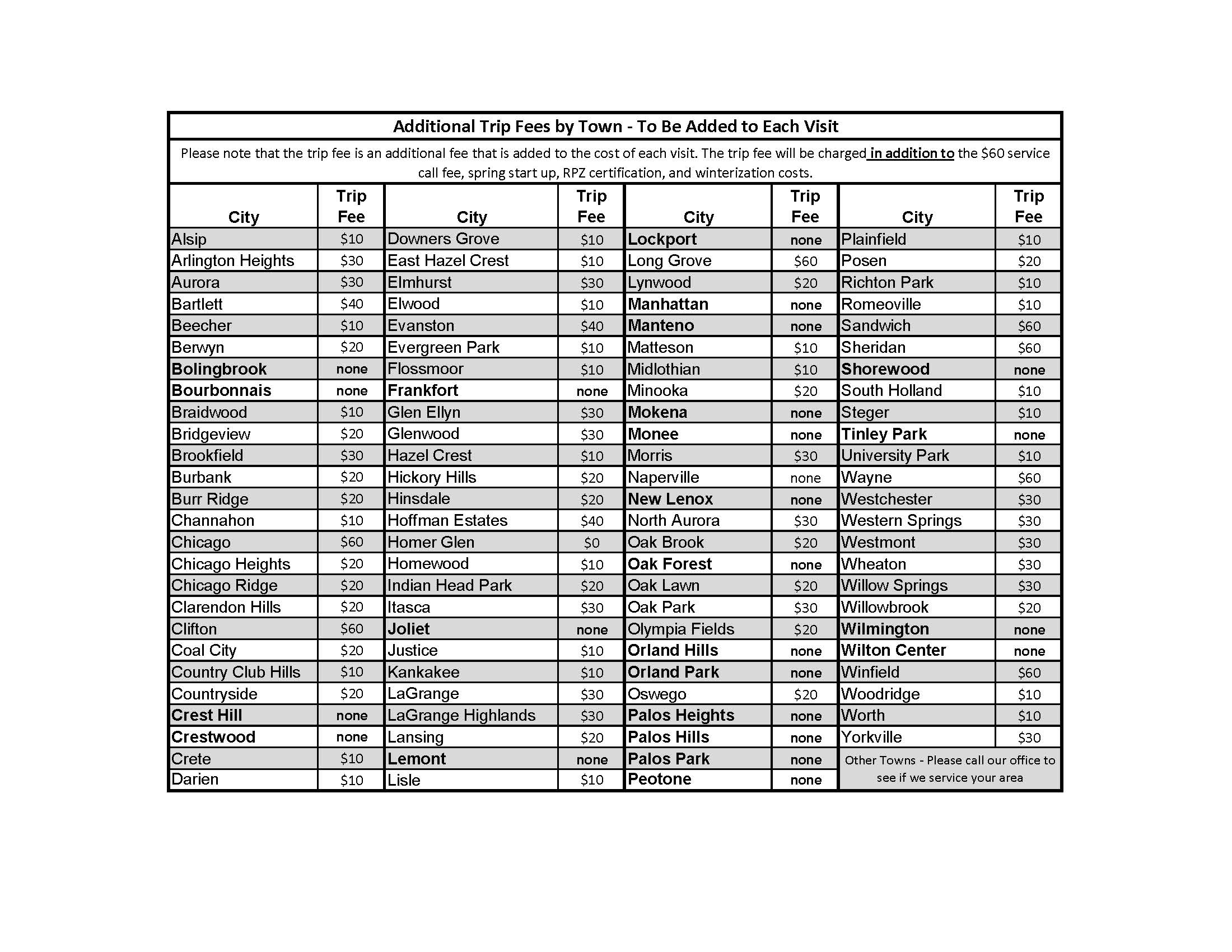 Additional Trip Fee by Town